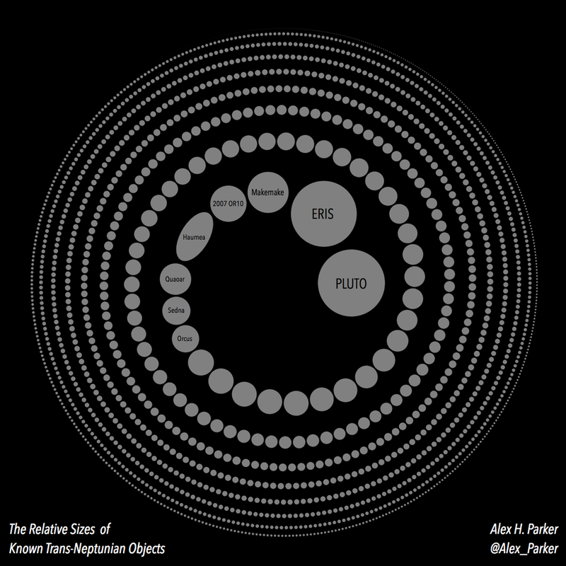 Illustration for article titled Astronomical Knolling our Favourite Way to Organize Objects in Space